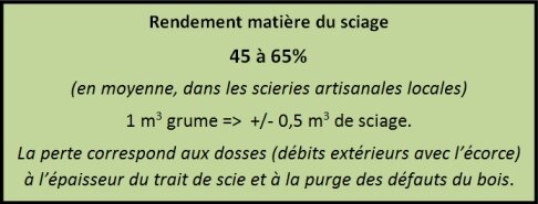 rendement sciage